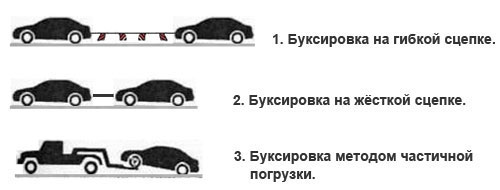 Особенности буксировки с АКПП